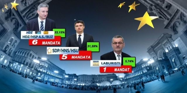 HDZ-u 6, SDP-u 5, Hrvatskim laburistima 1 mandat