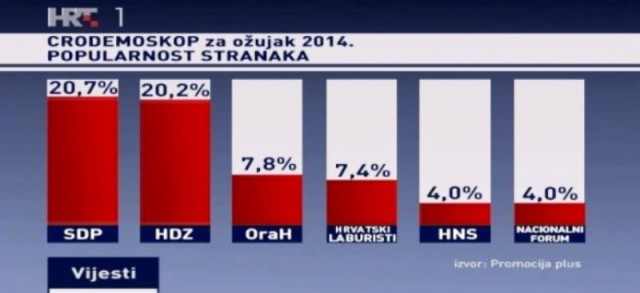 Raste popularnost Orahu i Mireli Holy