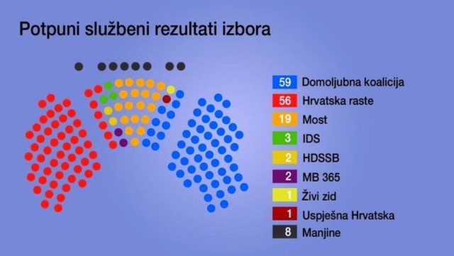 Neviđena hajka na MOST