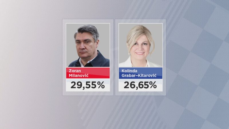 Hrvati vole SDP i HDZ
