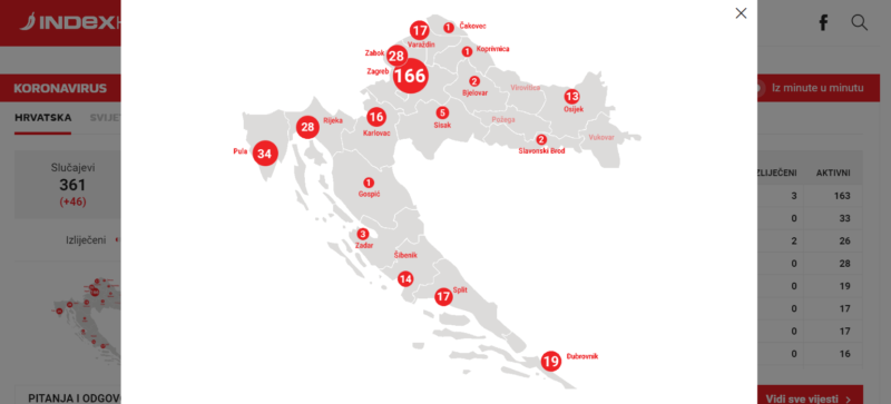 Županije gdje vlada HDZ , najmanje KORONAVIRUSA