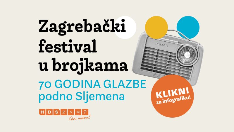 Zagrebački festival u brojkama