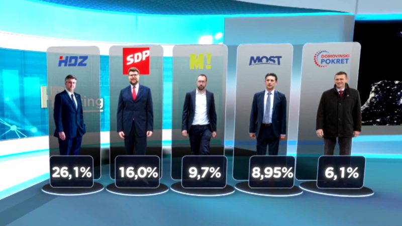 Rejting stranaka u travnju