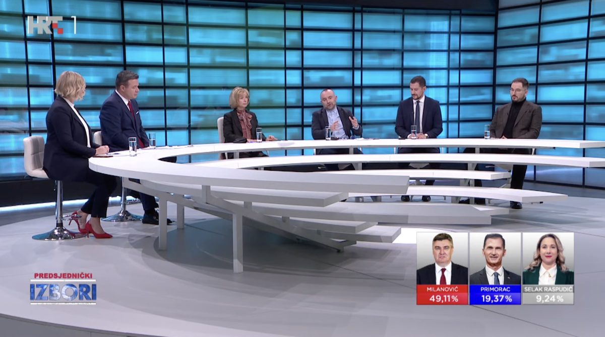 Milanović i Primorac u drugom krugu, Raspudić na trećem mjestu!