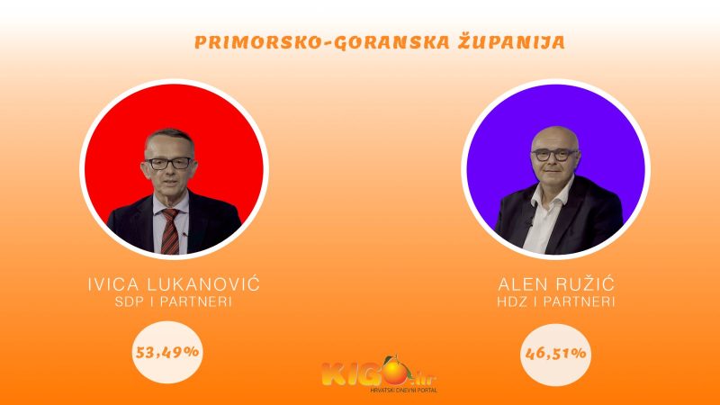 Pirova pobjeda Ivice Lukanovića: Bez većine u Skupštini, pred PGŽ-om su neizvjesni dani