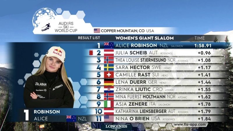 Lutići sedma, a Robinson rasturila u veleslalomu!